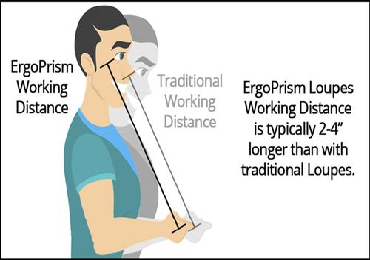 Learn More About the ErgoPrism Working Distance